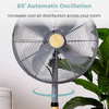 High Speed Safety Grill 4 Blades Motor AC Stand Fan 